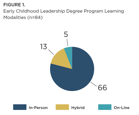 education degree