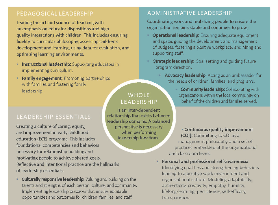 The PAS-3 and Whole Leadership | McCormick Center for Early Childhood ...