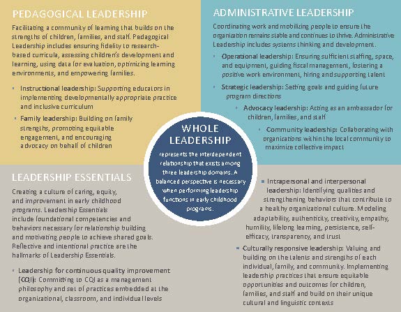 Leading Change: The Vision and Impact of the Whole Leadership Framework ...